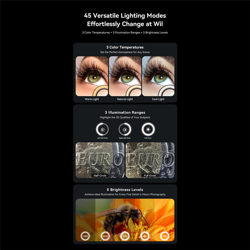 AA60-10-20X Zoom Macro Lens Wi - Zoom Lighting Kit avaliação e preço